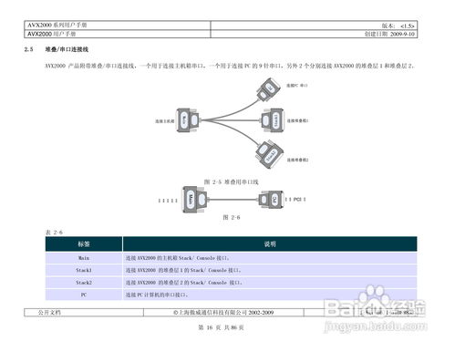 傲威通信avx 2000電話交換機用戶手冊